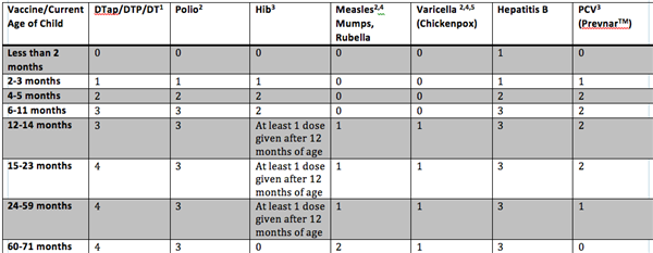 immunizations 